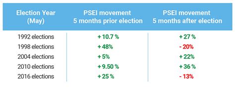 PSEi meaning .